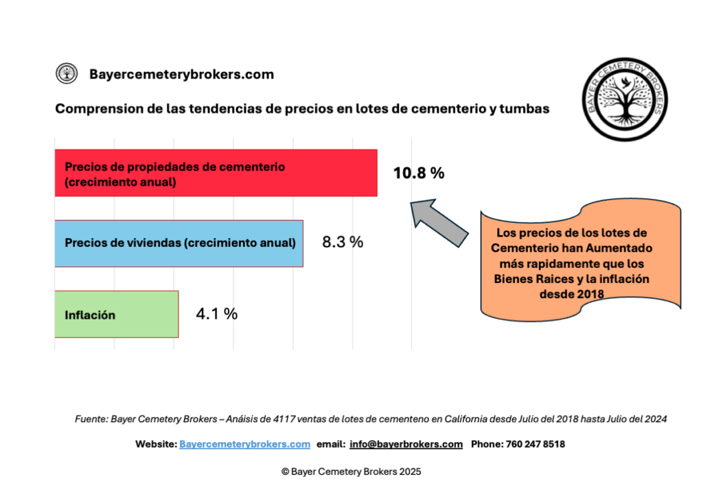 plot price with edits 3 - Spanish